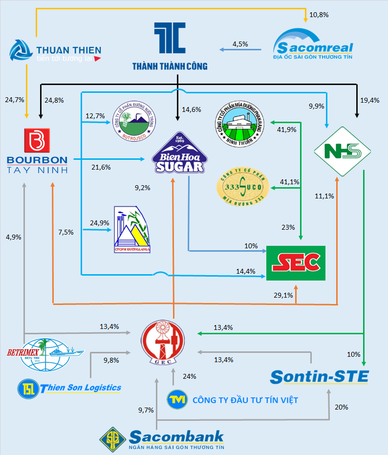 Bất động sản - Gia đình ông Đặng Văn Thành kiếm được bao nhiêu tiền một năm? (Hình 2).