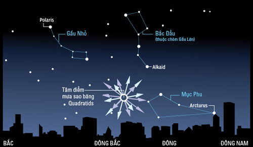 Xã hội - Đón mưa sao băng đầu tiên của năm 2014 ở Việt Nam