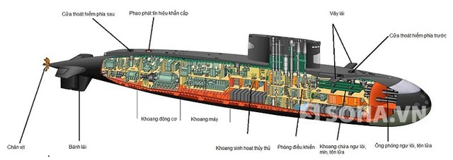 Quân sự - Ảnh độc: Cấu tạo bên trong tàu ngầm Kilo (Hình 5).