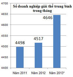 Kinh doanh -  Sáng nay, Quốc hội thảo luận về sự trì trệ của nền kinh tế (Hình 2).