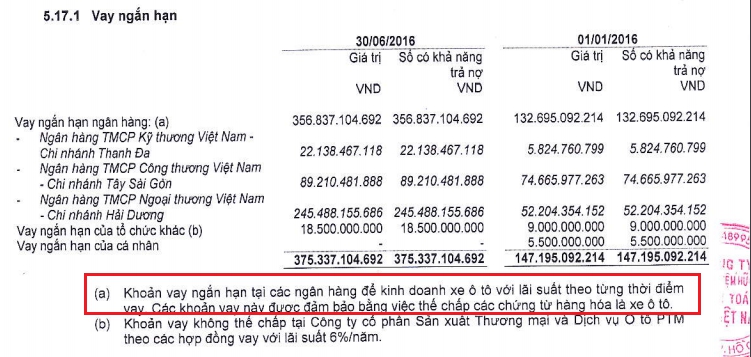 Tài chính - Ngân hàng - Nhà phân phối Mercedes Haxaco: 'Vỡ mộng' khu phức hợp Cameco 700 tỷ (Hình 3).