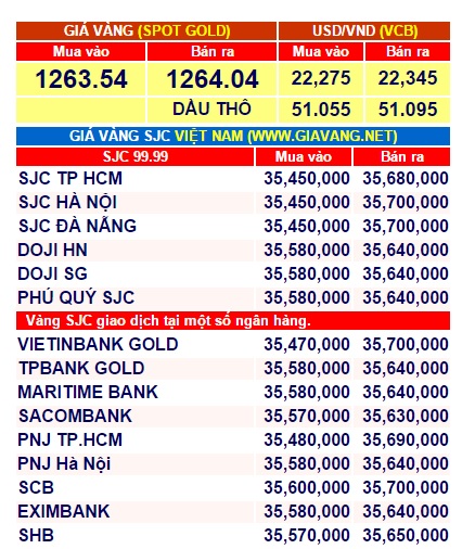 Tài chính - Ngân hàng - Giá vàng hôm nay (19/10): Duy trì đà tăng (Hình 2).