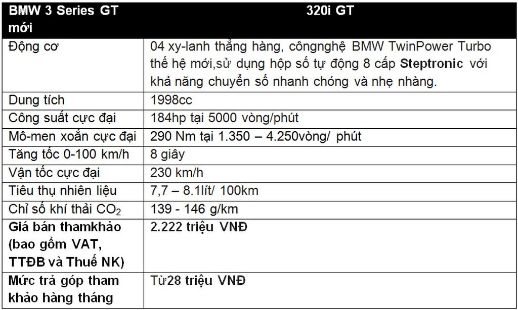 Tin tức xe - BMW 320i Gran Turismo giá 2,2 tỷ đồng ra mắt tại VIMS 2016 (Hình 12).