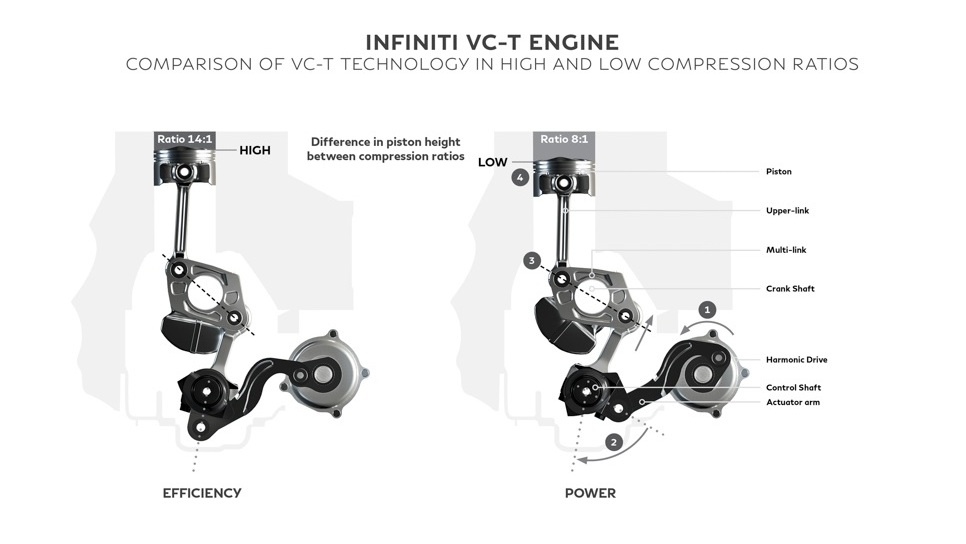 Thú chơi - Động cơ biến thiên tỉ số nén Infiniti VC-T là gì? (Hình 2).