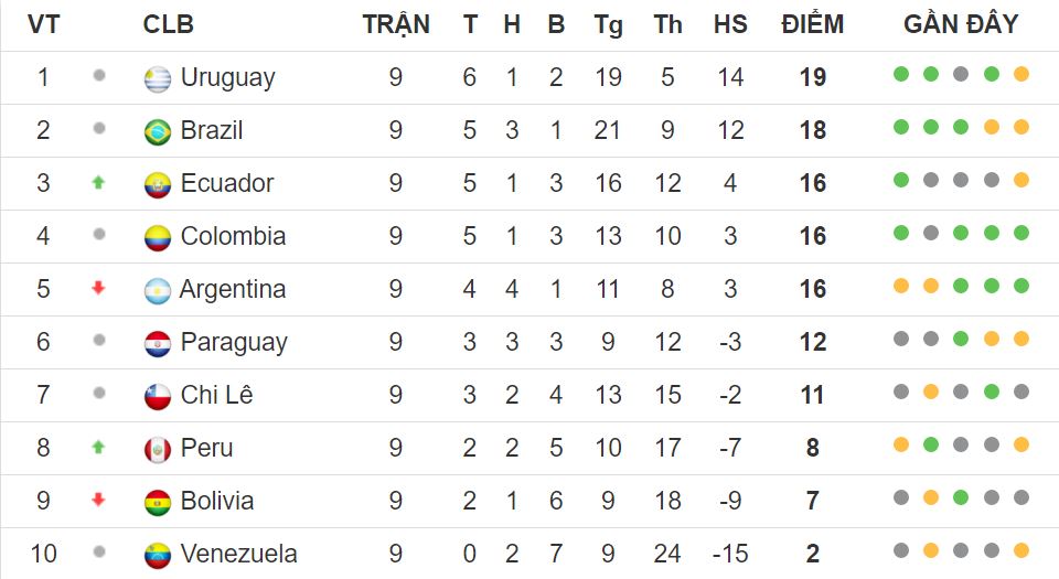 Bóng đá Quốc tế - Brazil thắng đậm nhờ Neymar, Argentina hòa chật vật Peru (Hình 2).