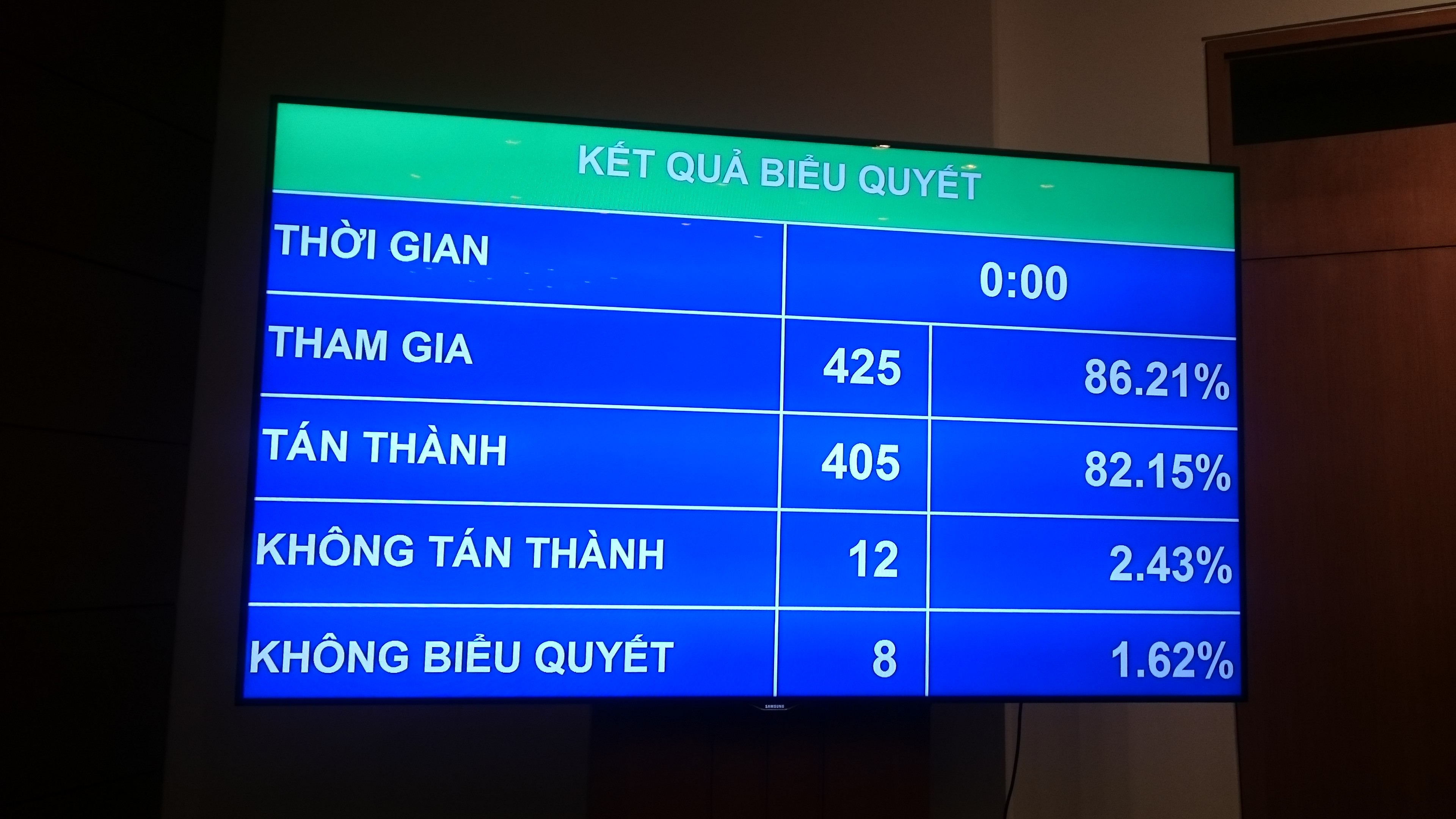 Xã hội - Quốc hội quyết định chi cân đối ngân sách TƯ là 902.030 tỉ đồng