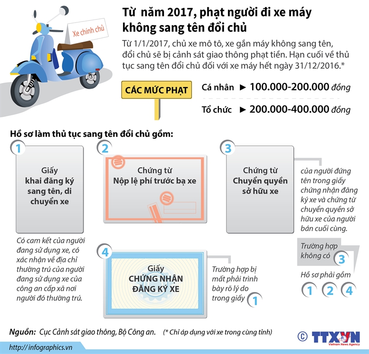 Xe++ - Đi xe máy không sang tên đổi chủ sẽ bị phạt bao nhiêu tiền?