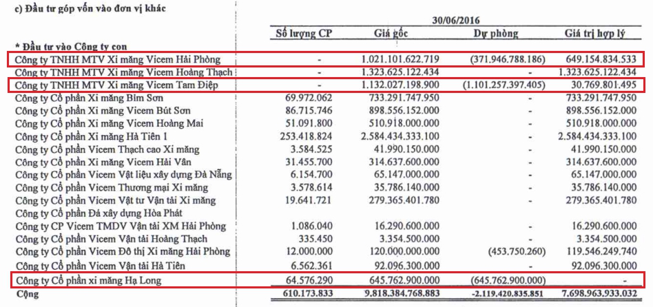 Bất động sản - Vicem và ‘giấc mơ’ trung tâm điều hành nghìn tỷ dang dở