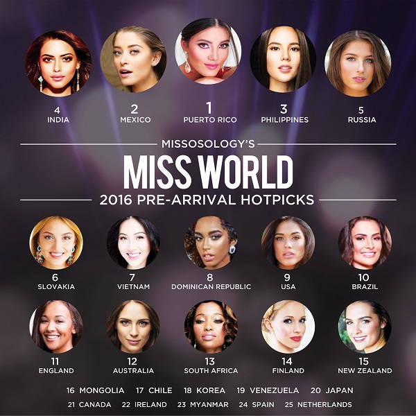 Ngôi sao - Vừa đến Mỹ, đại diện Việt Nam đã được dự đoán lọt top 7 Miss World (Hình 3).