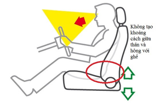 Thú chơi - Tư thế ngồi thế nào cho đúng với tài xế mới?