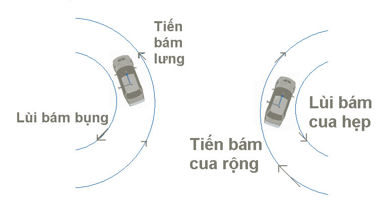 Thú chơi - Kỹ năng cơ bản lùi xe an toàn cho tài xế mới