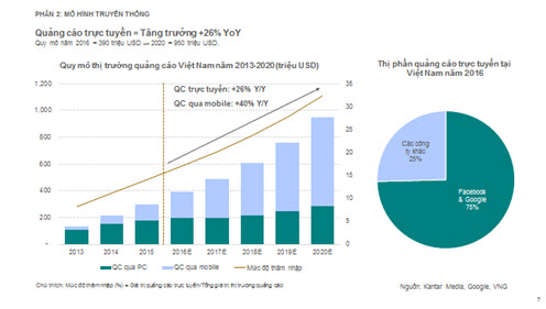 Công nghệ - Xu hướng phát triển internet Việt Nam 2016 qua góc nhìn của CEO VNG (Hình 2).