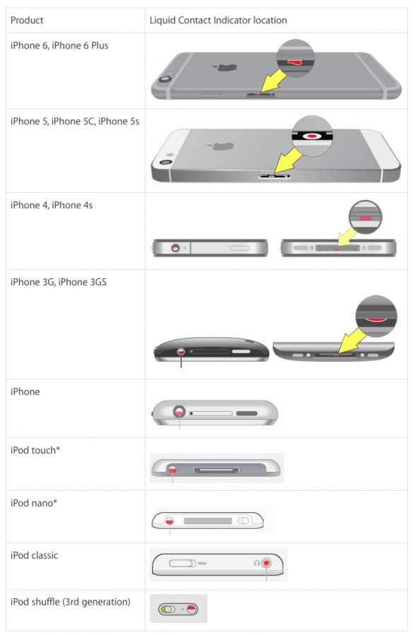 Thủ thuật - Tiện ích - Cách phát hiện iPhone đã từng bị 'dính nước'? (Hình 2).