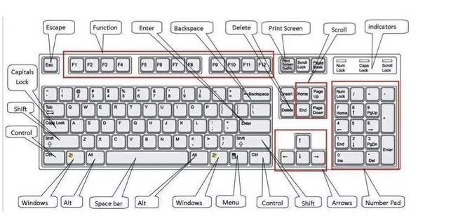 Thủ thuật - Tiện ích - Những tổ hợp phím tắt tiện lợi cho PC của bạn