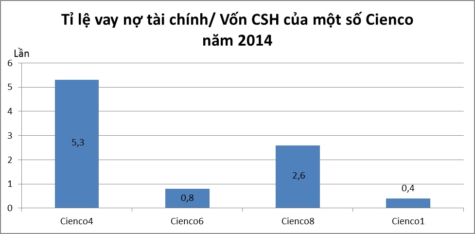 Đầu tư - Vợ Phó chủ tịch Nghệ An làm sếp Cienco4, nắm giữ 13% cổ phiếu (Hình 3).