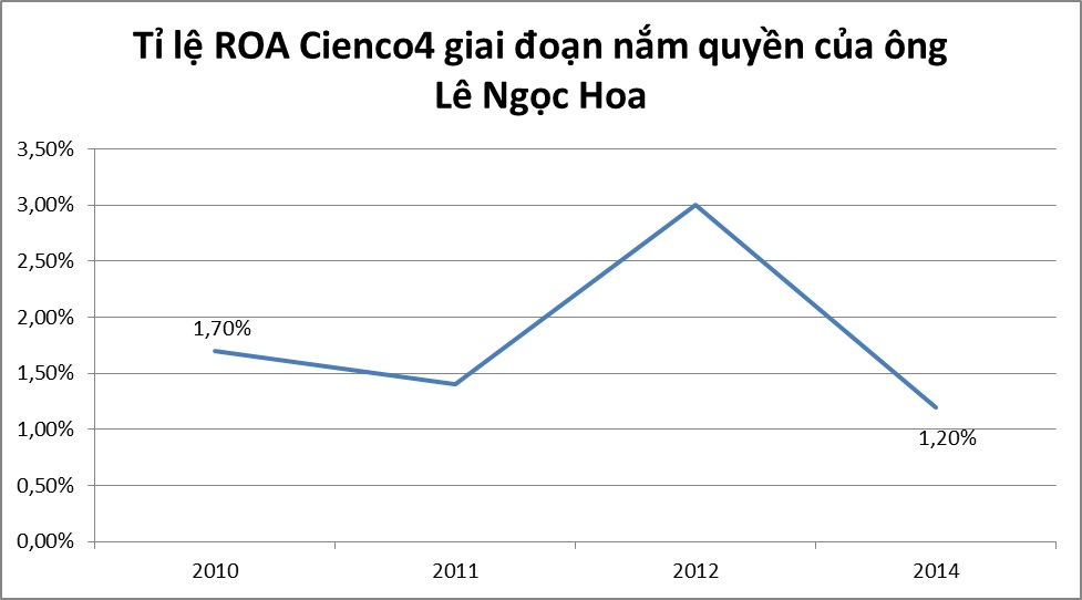 Đầu tư - Vợ Phó chủ tịch Nghệ An làm sếp Cienco4, nắm giữ 13% cổ phiếu (Hình 2).