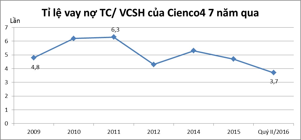 Đầu tư - Vợ Phó chủ tịch Nghệ An làm sếp Cienco4, nắm giữ 13% cổ phiếu (Hình 4).