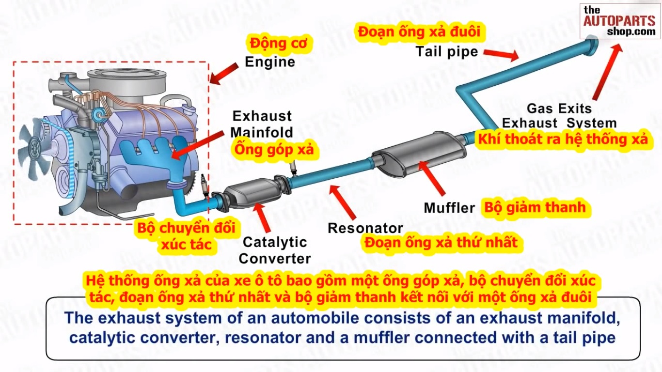 Thú chơi - Ống xả ô tô ‘đòi tiền’, đâu là dấu hiệu nhận biết? (Hình 2).