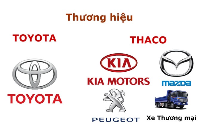 Đánh giá - Thaco - Toyota: 'Cuộc chiến' thị phần của hai đại gia ô tô (Hình 2).