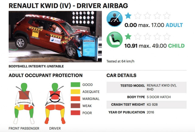 Đánh giá - Xe hơi Renault Kwid dưới 100, liệu có đáng 'đồng tiền bát gạo'?