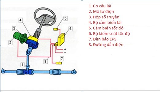 Thú chơi - Kinh nghiệm chọn hệ thống lái khi mua ô tô