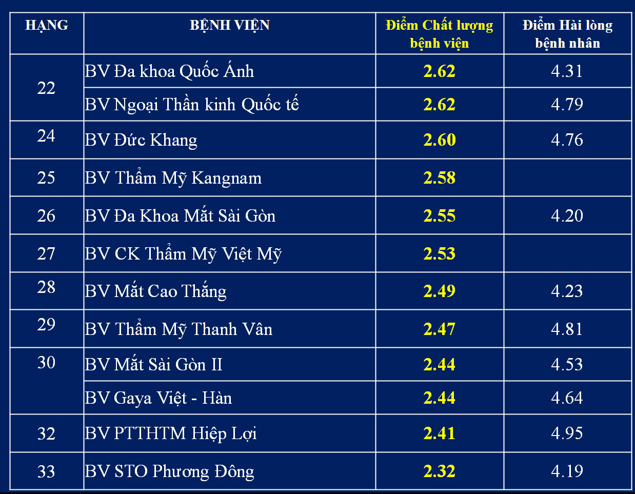 Các bệnh - TP.HCM công bố 'top' các bệnh viện chất lượng cao (Hình 8).