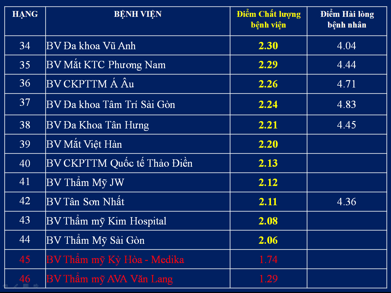 Các bệnh - TP.HCM công bố 'top' các bệnh viện chất lượng cao (Hình 10).