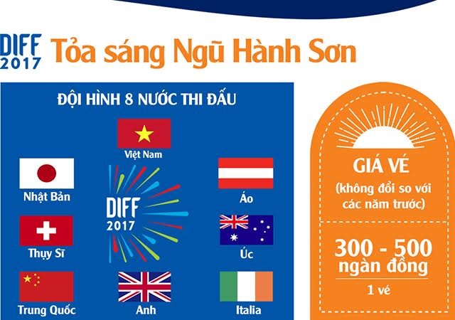 Văn hoá - Lễ hội pháo hoa Đà Nẵng 2017 có gì hấp dẫn?