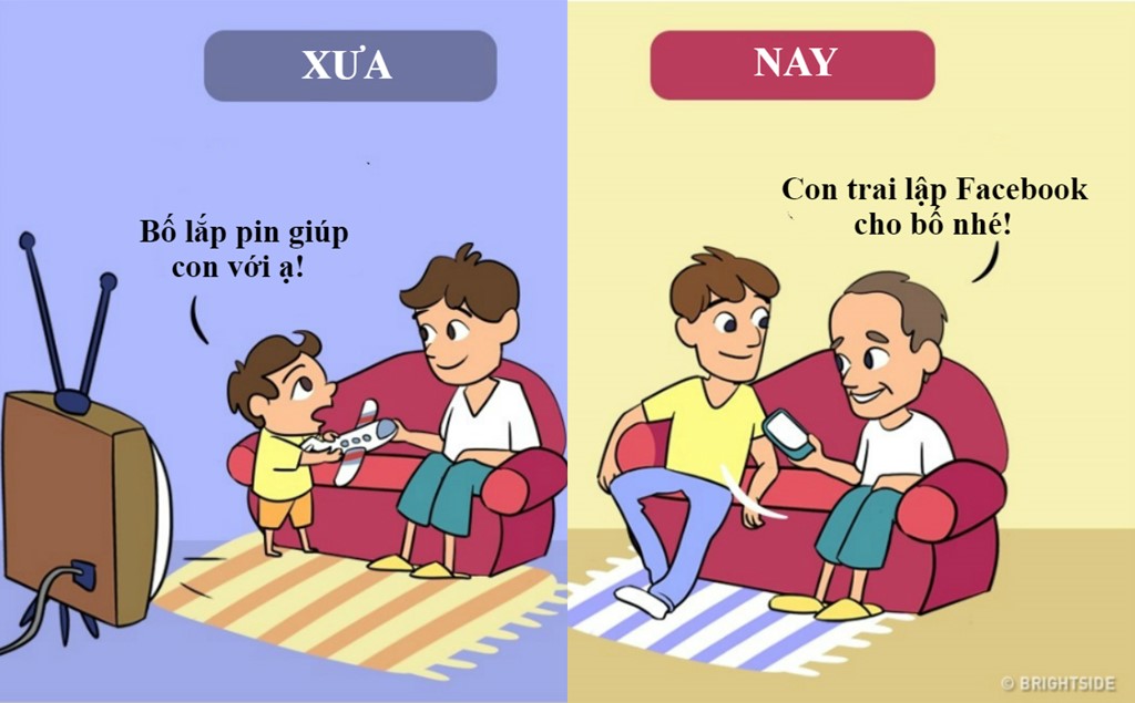 Công nghệ - Công nghệ làm cuộc sống của chúng ta thay đổi thế nào? (Hình 8).