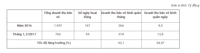 Xã hội - Mỗi ngày người chơi bỏ gần 13 tỷ mua Vietlott