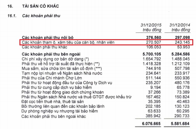 Tài chính - Ngân hàng - Agribank: Phải thu gần 300 tỷ đồng tham ô của cán bộ, nhân viên (Hình 2).