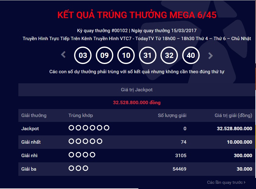 Xã hội - Kết quả xổ số Vietlott ngày 15/3: Sau 4 kỳ quay jackpot chưa có chủ