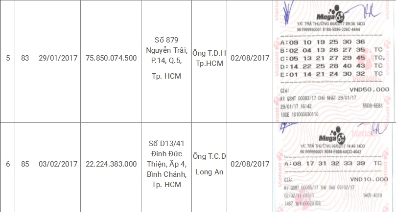 Xã hội - Vietlott lần đầu công bố hình ảnh những vé trúng giải jackpot 2017 (Hình 3).