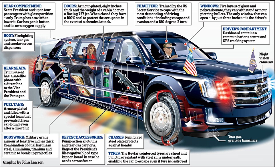 Hồ sơ - Tính năng đặc biệt trên chiếc 'Quái thú' mới của Tổng thống Trump (Hình 2).