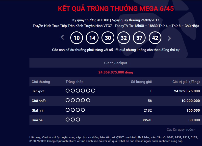 Xã hội - Kết quả xổ số Vietlott ngày 24/3: Jackpot hơn 24 tỷ đã có chủ