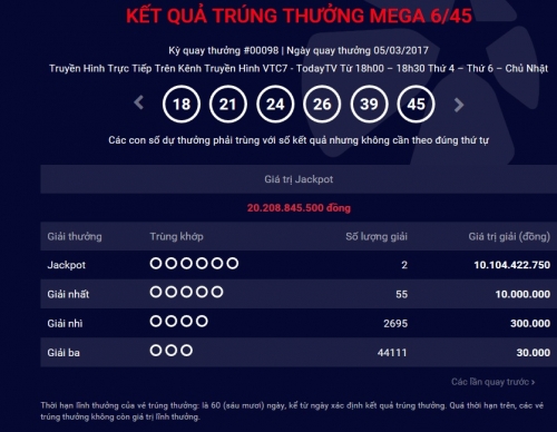 Xã hội - Lần thứ hai, giải jackpot của Vietlott 'nổ' ở hai miền