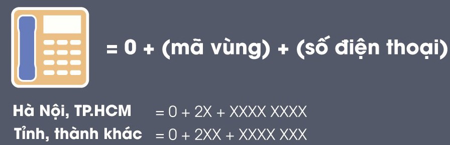 Công nghệ - VNPT sẵn sàng chuyển đổi mã vùng giai đoạn 2 vào ngày 15/4 (Hình 2).