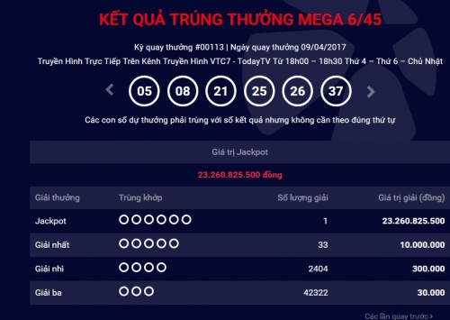 Xã hội - Lần thứ 3 giải jackpot của Vietlott 'nổ' tại Hà Nội