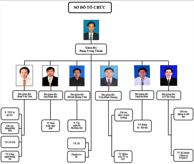 Xi nhan Trái Phải - 1 sở có 6 Phó Giám đốc tại Bình Định: Lịch sử có thể thay đổi được