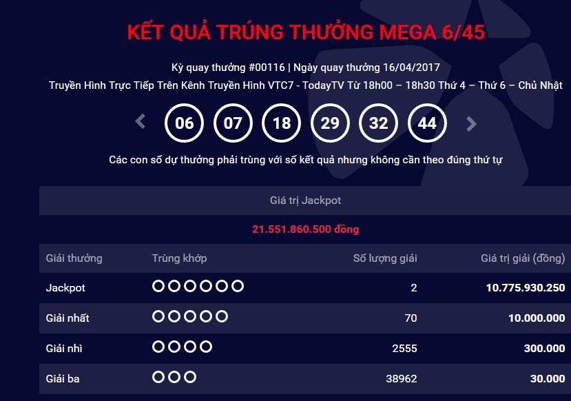 Xã hội - Kết quả xổ số Vietlott ngày 16/4: Hai người cùng trúng giải jackpot