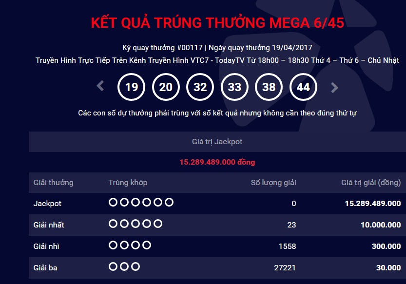 Xã hội - Kết quả xổ số Vietlott ngày 19/4: Jackpot hơn 15 tỷ đồng chưa có chủ