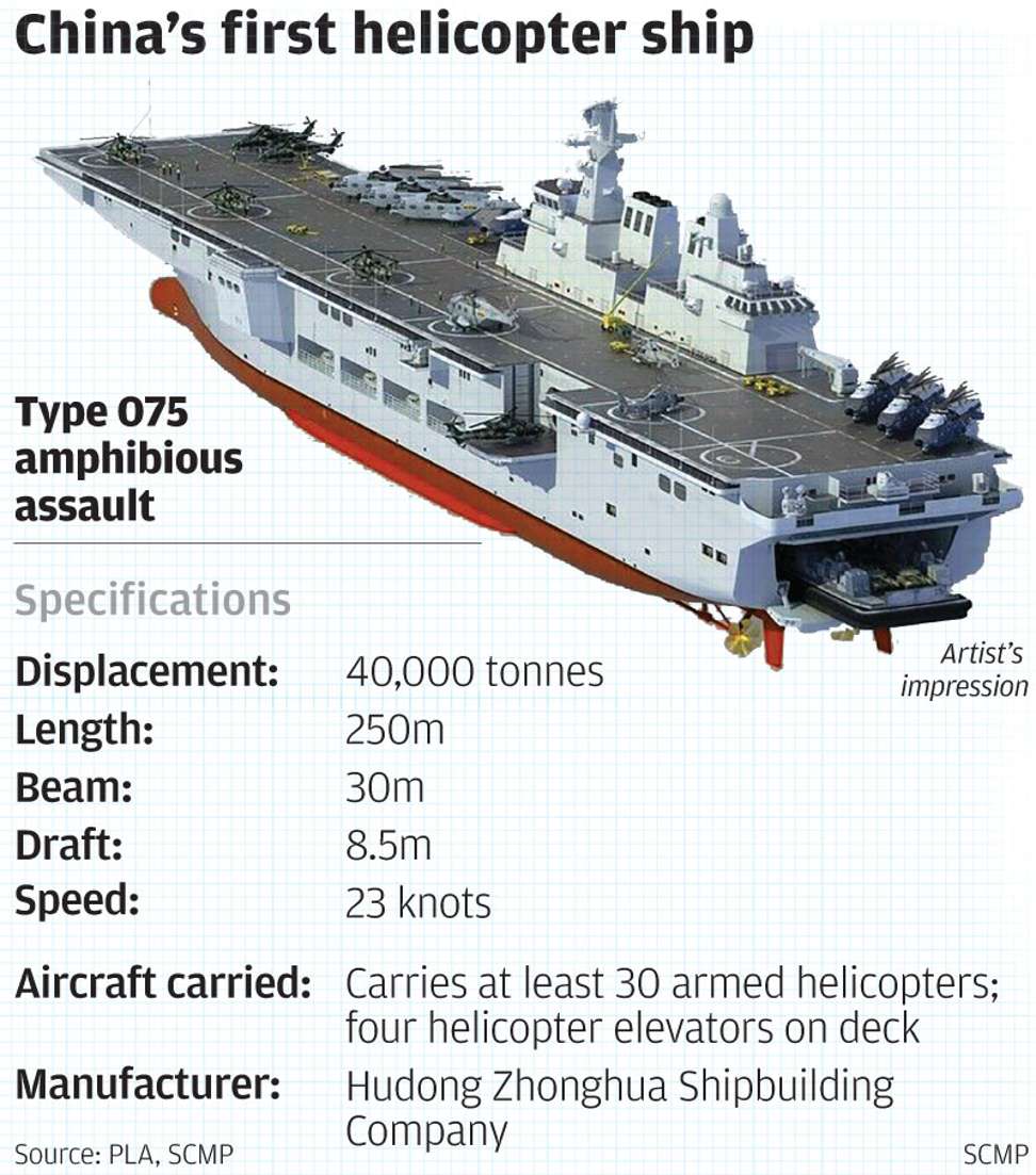 Quân sự -  Phân tích sức mạnh tàu đổ bộ tấn công Type-075 của Trung Quốc (Hình 2).