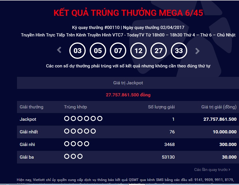 Xã hội - Kết quả xổ số Vietlott ngày 2/4: Một người trúng gần 28 tỷ đồng