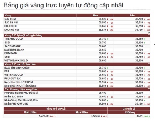 Tài chính - Ngân hàng - Giá vàng ngày 24/4: Vàng trong nước tiếp tục giảm giá nhẹ