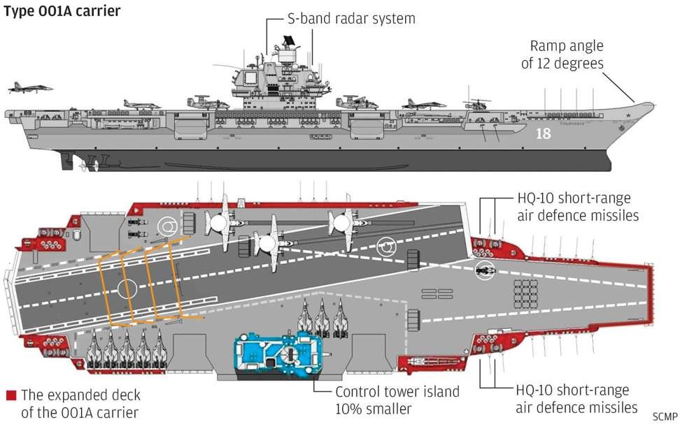 Quân sự - So sánh tàu sân bay Trung Quốc vừa hạ thủy với siêu tàu sân bay Mỹ (Hình 3).