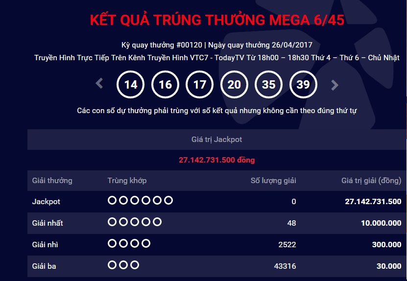 Xã hội - Kết quả xổ số Vietlott ngày 26/4: Qua 4 kỳ quay, jackpot chưa có chủ