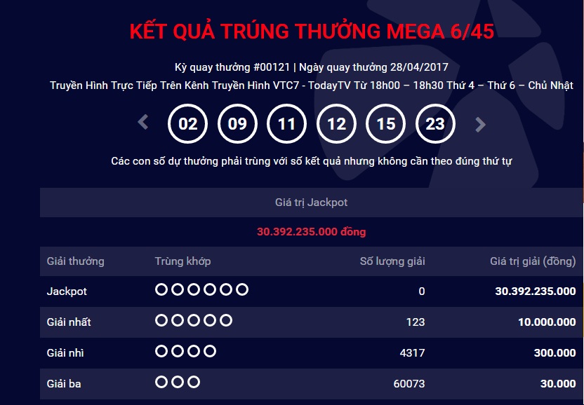 Xã hội - Kết quả xổ số Vietlott ngày 28/4: 5 kỳ chưa có người trúng jackpot