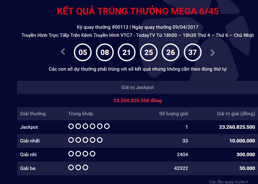 Xã hội - Kết quả xổ số Vietlott ngày 9/4: Một người trúng jackpot 23 tỷ đồng