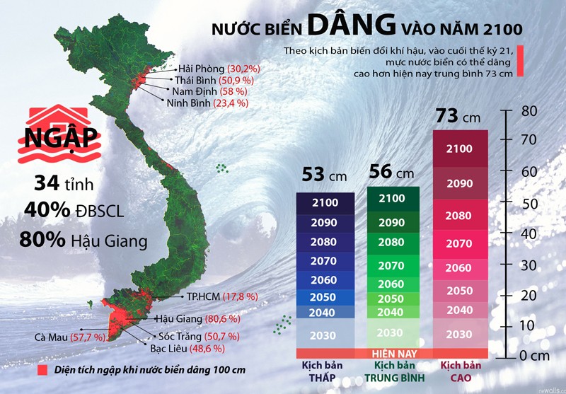 Cuộc sống xanh - [Infographic] – Nước biển dâng ở Việt Nam