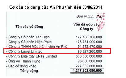 Bất động sản - Điều chưa biết về “hệ sinh thái” Vạn Thịnh Phát của bà Trương Mỹ Lan (Hình 6).